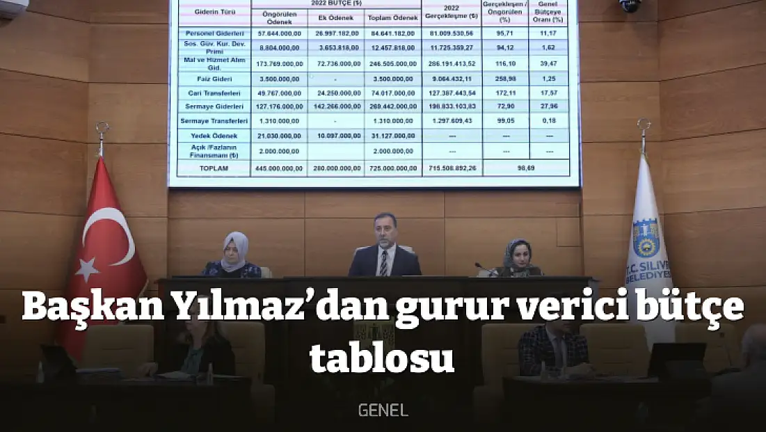 Başkan Yılmaz’dan gurur verici bütçe tablosu