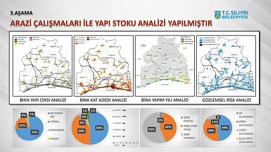 Silivri'de afetle mücadele için neler yapıldı? işte o projeler